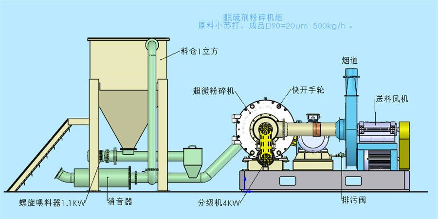 碳酸氢钠研磨机详情2.png