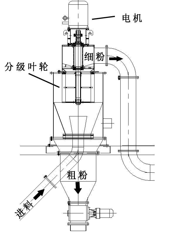 设备结构与工作原理222.png