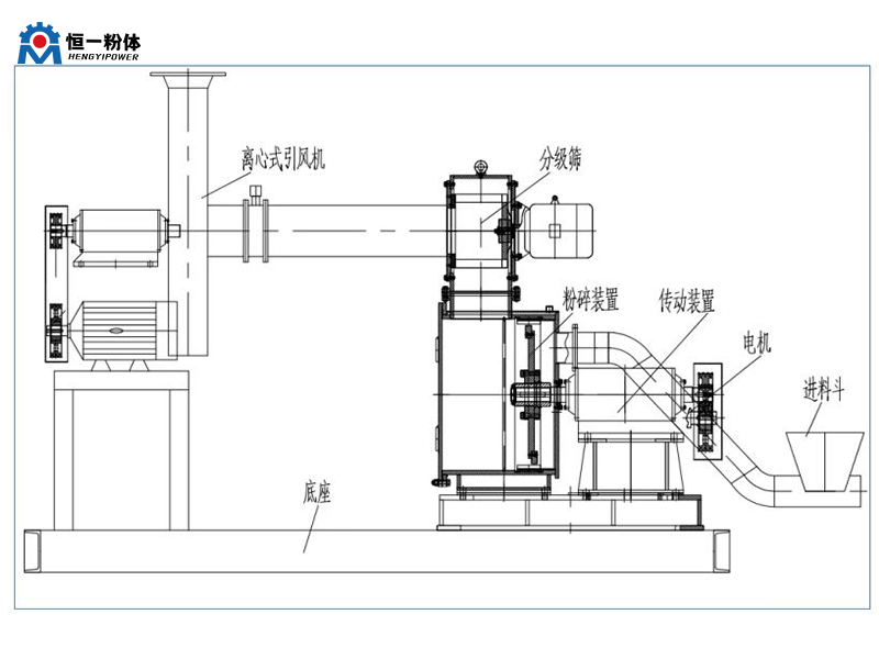 小苏打研磨机